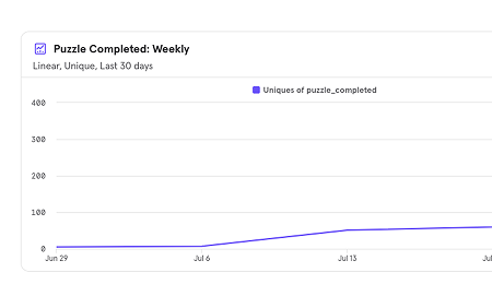 Early usage stats for Wherio